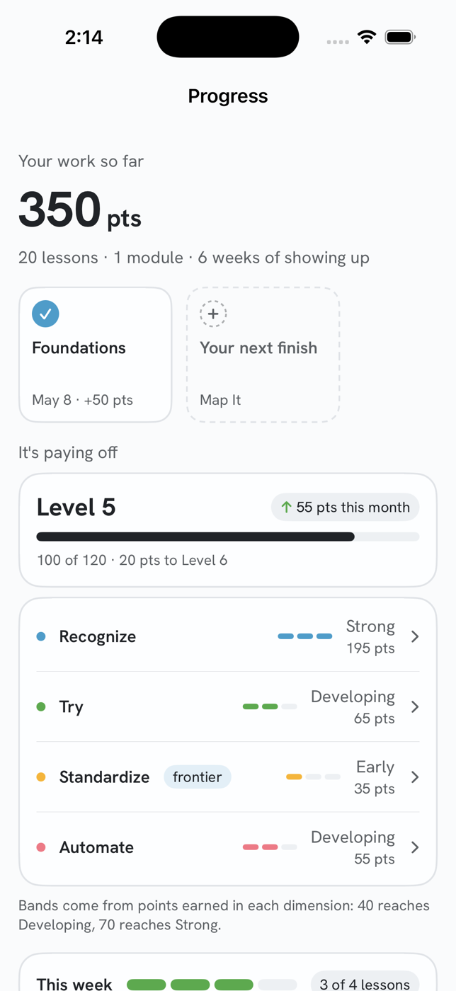 The Unscary AI Progress tab: 350 points across 20 lessons, one module and six weeks of showing up, a Level 5 bar, and standing across the four dimensions, Recognize (Strong), Try (Developing), Standardize (Early, marked as the frontier) and Automate (Developing).